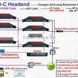 ASI Dvb--c Qam Modulator(4 ASI IN,4 QAM RF Out) thumbnail-6