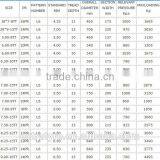 Armour Forklift Industrial Tyre L-6 With Good Quality 28X9-15 14pr, 300-15 20, 900-16 thumbnail-6