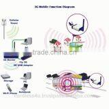 AR-3000 2.4Ghz 500mW Indoor AP Router That Can be Used With 1W USB Adapter AOU-2410 or 3G USB Dongle thumbnail-6