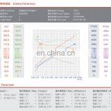 12V Hydraulic dc Forklift Motor for Pump 1500W thumbnail-4