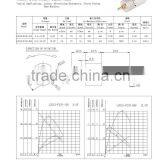 Top Level Reliable Quality Worm Driver Gear Motor dc thumbnail-3