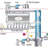 Combination Drying System(Combination Driers)