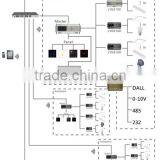 2017 Wireless Smart Dmx512 Transmitter and Receiver Rail Light Controller thumbnail-2