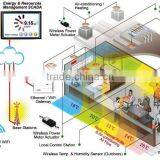 Energy Management Sensors Solution thumbnail-1