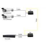 Cheap Outdoor 720P 1080P HDTVI Video Fiber Converter for CCTV Surveillance System Without Delay,20KM,FC/LC/ST/FC Fiber thumbnail-3
