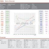 Chrome-plated 12V 1600W DC Electric Motor With Good Reputation thumbnail-5
