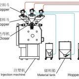 Industrial Metering Mixer Double Screw Color Volumetric Doser Mixer thumbnail-3