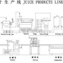 Customized Compound Fruit Juice Processing Line Mango Peeled Pitting Machine thumbnail-4