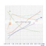 Hydraulic dc Electric Motor for Power Unit Torque Motor 12v 1600w thumbnail-6