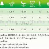 Single Needle Lockstitch Sewing Machine With Edge-trimmer Manufacturer thumbnail-5