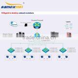 24 Ports 10Gigabit Ethernet Switch thumbnail-3