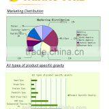 Wholesale China Direct Factory High Quality Hot Sale Lug/rim/mine Pattern Light Truck Tyres 400-14 thumbnail-5