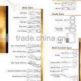Surgical Scissors,stainless Steel Scissors,types of Medical Scissors,surgical Scissors Names,types of Surgical Scissors,101