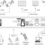 H.264 DSP Hi3515A 8ch POE NVR 1080P thumbnail-4