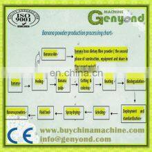 Shanghai Genyond Banana Powder Production Line thumbnail-5