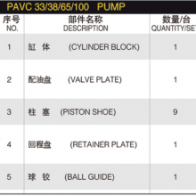 PAVC Series Spare Parts PAVC 33/38/65/100 PAVC33 PAVC38 PAVC65 PAVC100 Hydraulic Pump Parts With PARKER Spare Repair Kit thumbnail-6