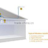 Auto Radio Antenna 420MHz Directional Yagi Antenna Wireless Communication Antenna thumbnail-3