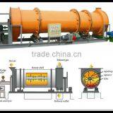 High Efficiency Rotary Dryer Manufacturer thumbnail-1