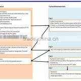Various Types of High Quality Flexible Flat Cable With Tin Lead Plating thumbnail-2