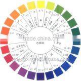 Flexo Inks for Polypropylene Surfaces Printing