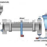 High Efficiency Cow Manure Dryer thumbnail-1