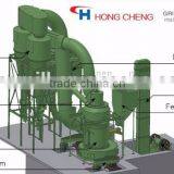 Most Popular High Quality Mineral Non-metallic Ultrafine Powder Crusher and Grinding Equipment thumbnail-4