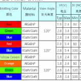 1615 SMD Led Lamp Beads thumbnail-4