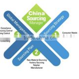 products sourcing,buying agent in china