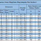 CRBH4510 Crossed Roller Bearing(alternative to INA Crossed Roller Bearing) thumbnail-3