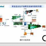 Gold Mining Machine For Sale / Machinery for Gold Mining thumbnail-2