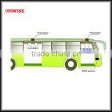 Bus Passenger Counter UIC-2022 thumbnail-1