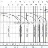 High Temperature Water Pump Multiple-stage Centrifugal Feed Pump thumbnail-3
