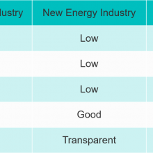 Capacity Configuration Method of High Voltage SVG Dynamic Reactive Compensation Cabinet in Metallurgical Industry thumbnail-3