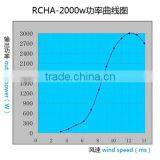 2015 New Horizontal Wind Generator China Electric Generating Windmills for Sale 2kw thumbnail-3