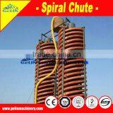 Complete Ilmenite Ore Concentrate Equipment thumbnail-1