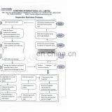 Electronic Projects Report,test Report thumbnail-5