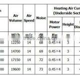 JRM-JH45-LC 4.5m Energy Saving Side Blow Water/Stream Industrial Heating Air Curtain thumbnail-2