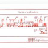 Soybean Milking Machine