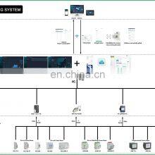 IoT Wireless/wifi/smart Energy Meter Acrel ADW300 With RS485/Lora/2G/4G/NB Optional Communication Module thumbnail-5