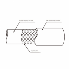 Toyoron Hose, Toyox tr Braided Tube Tr-19 Imported Transparent Pressure Delivery Tube thumbnail-3