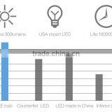 Supfire Hot Sale High Quality LED Flashlight With USB Charger thumbnail-5