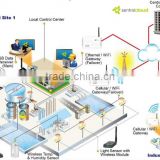 Industrial Wireless Sensors solution