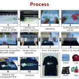 Heat Transfer Paper Rolls Textile Printing thumbnail-5