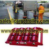 Steel Chain Roller Skids Price List thumbnail-3