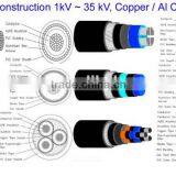 LSOH SHF2 Bio Color Flat Flexible Cable in Colors With Rated Voltage thumbnail-2