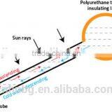 2016 Best Quality Vacuum Tube Type Sun Solar Heater(Manufacturer) thumbnail-3