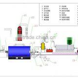 2014 NEW Technology Eco-friendly Safety Profitable Waste Plastic Recycling Plant thumbnail-6