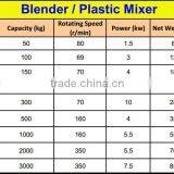 Made in China Hot Sale Plastic Vertical Mixer Price thumbnail-5