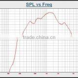 TSU-60ML 60W 40W 20W 118dB Driver Unit for Horn Speaker thumbnail-5