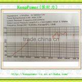 4 Ohm 2.0W Diameter 50mm My Lar Speaker 50004F-018R thumbnail-3